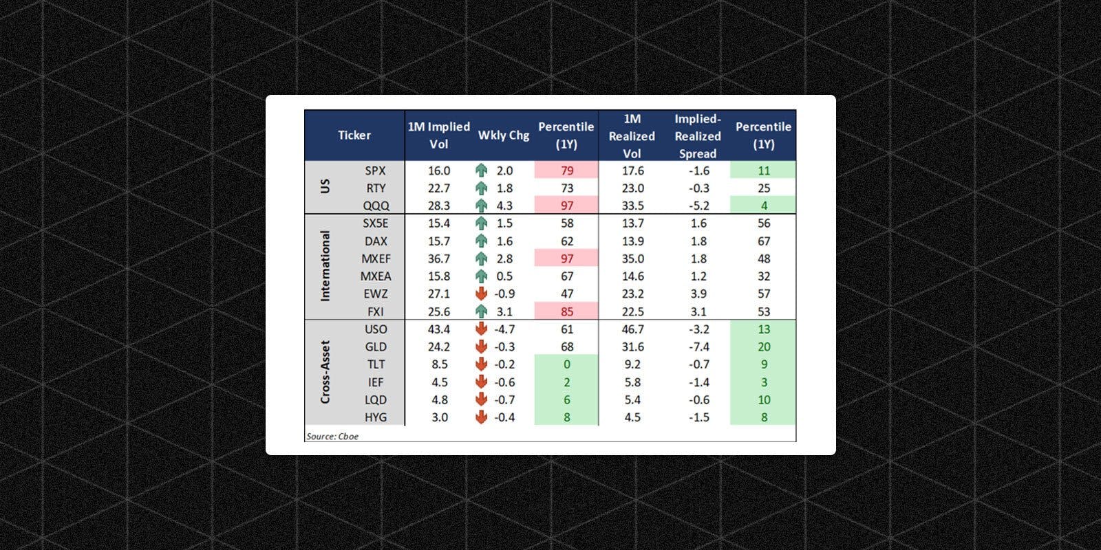 AI and Big Tech Keep Volatility Elevated While Other Markets Calm Down