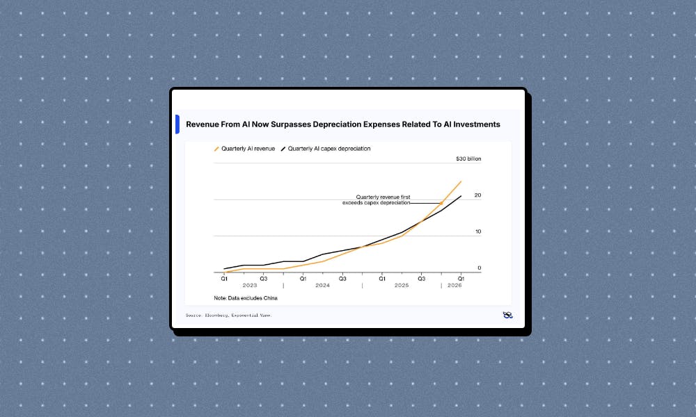 AI Revenue Hits $25B, Topping Depreciation Costs for Second Straight Quarter