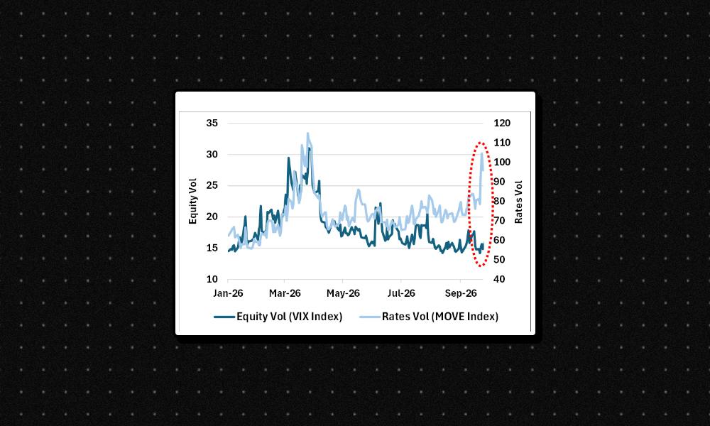 Bond market jitters spike while stocks stay calm: what investors should know