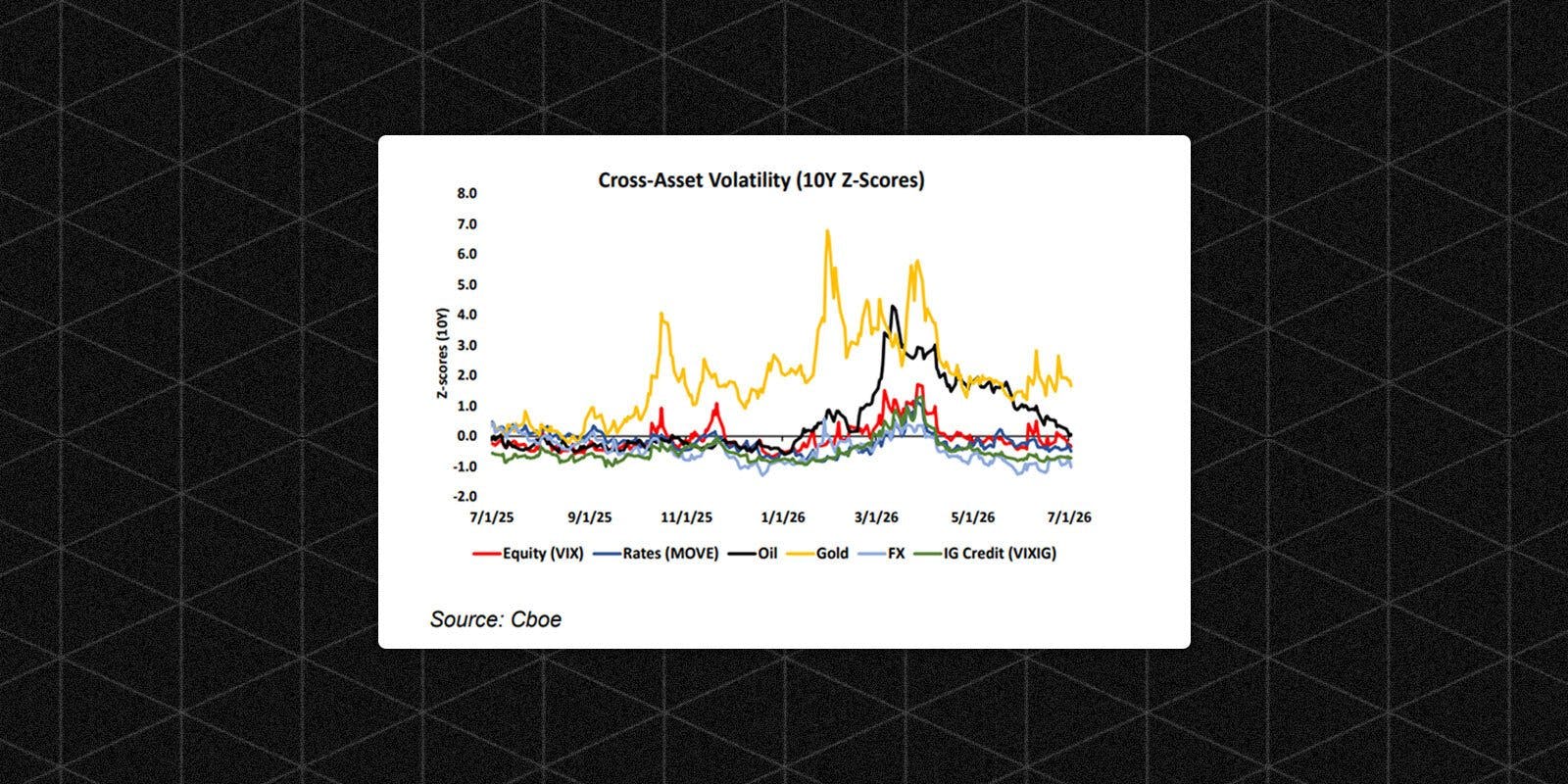Calm Markets Hide a Big Shift: Investors Are Rotating Out of Tech Stocks