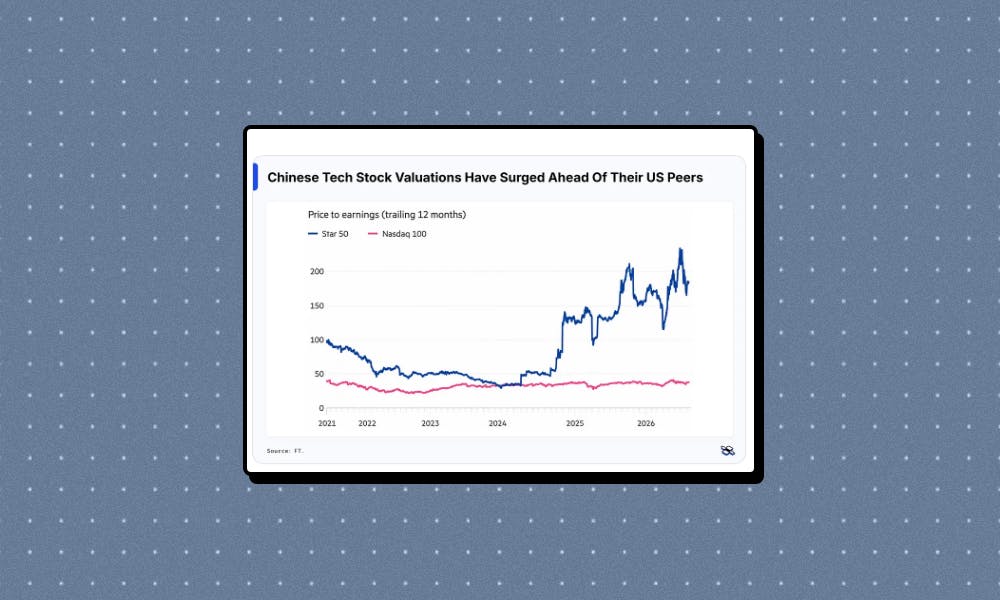 China's AI stock surge: priced for perfection, but can it last?