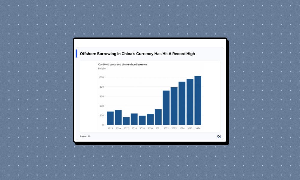 China's cheap yuan bonds draw record global demand