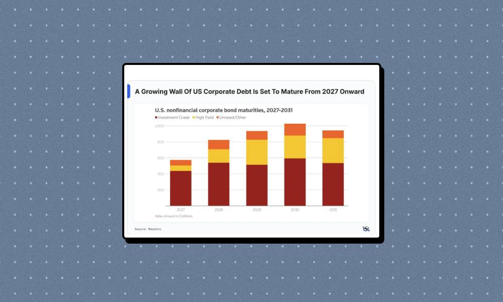 Corporate America faces $4.3 trillion refinancing crunch as cheap debt era ends