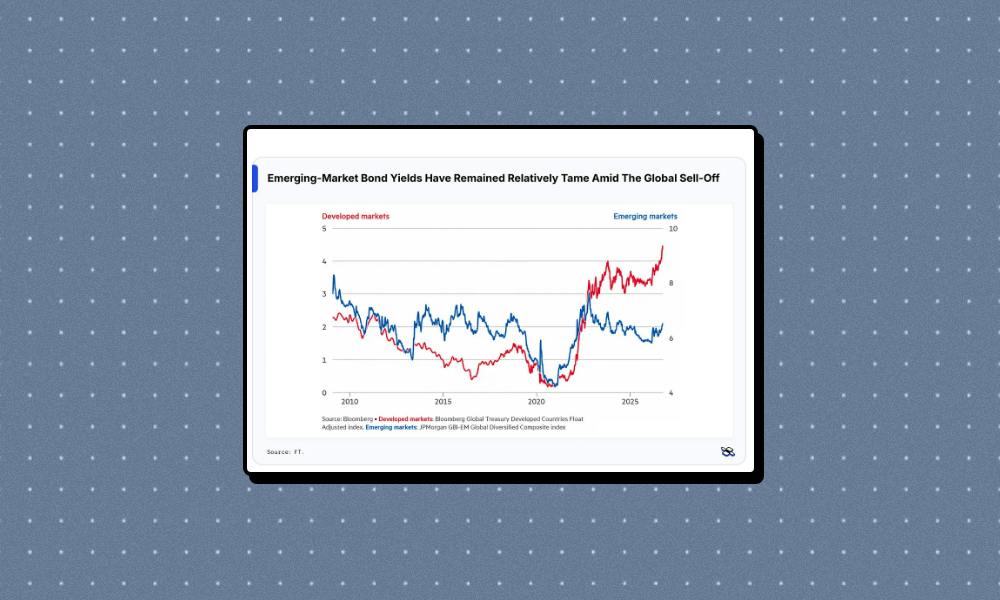 Emerging market bonds stay calm as US Treasury yields spike