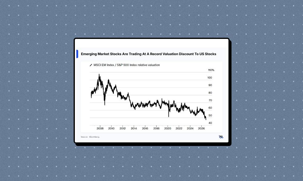 Emerging market stocks hit record discount to US shares as earnings surge