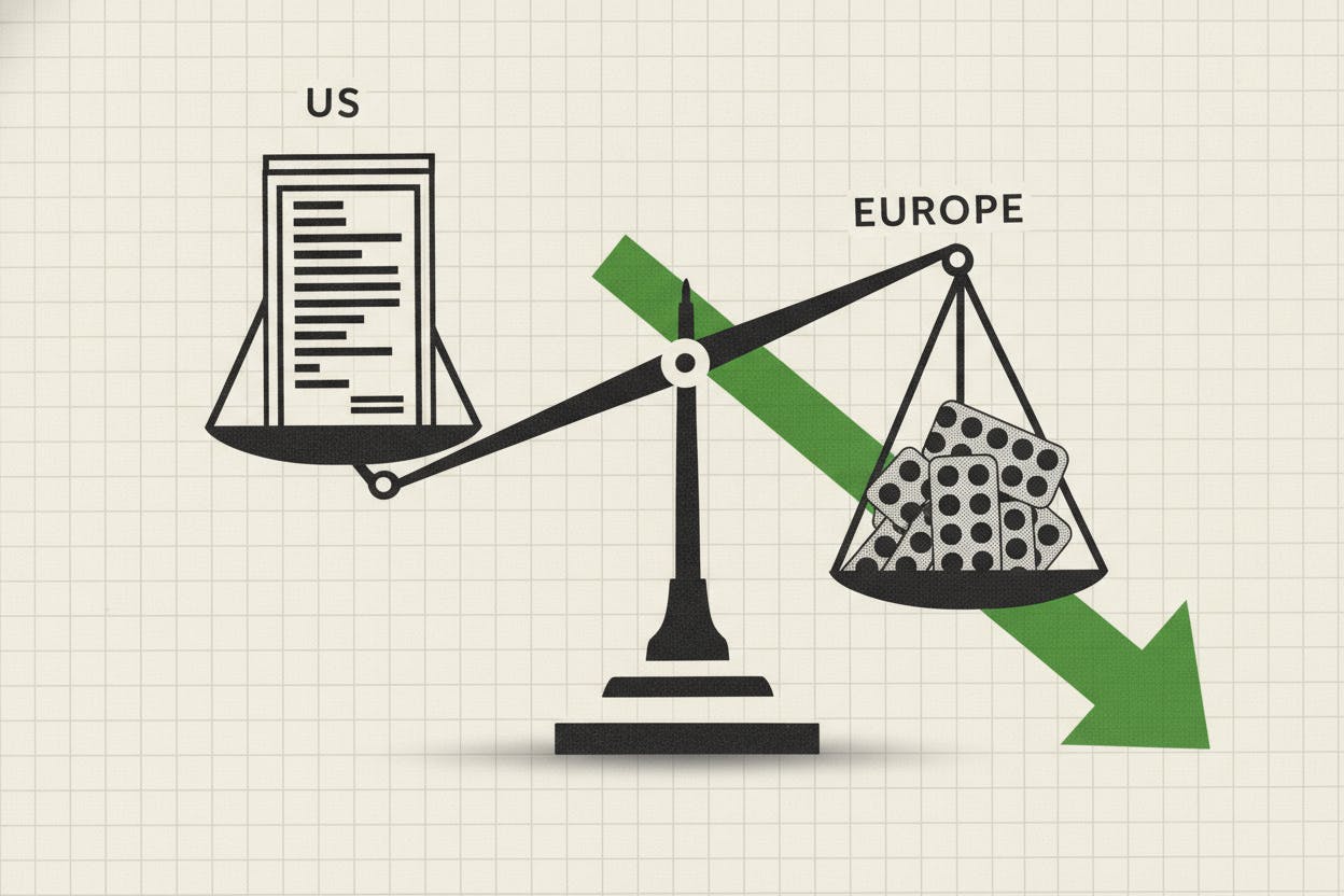 European ADRs Rise 1.3% as Biotech and Financials Outperform Energy Laggards