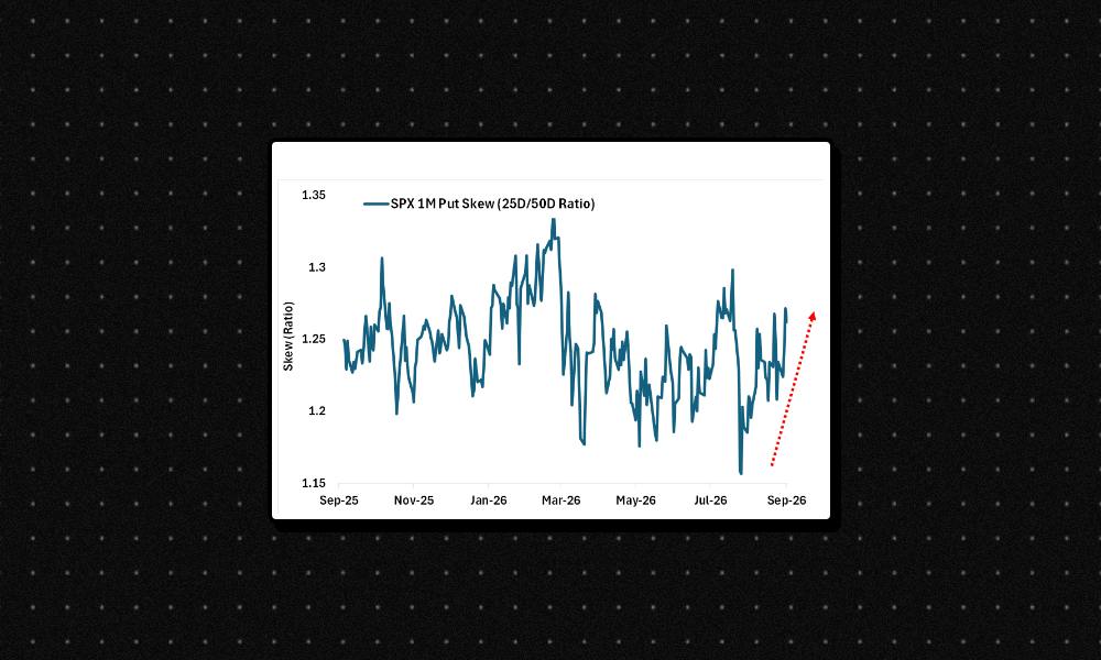 Investors pay up for market protection ahead of Fed decision