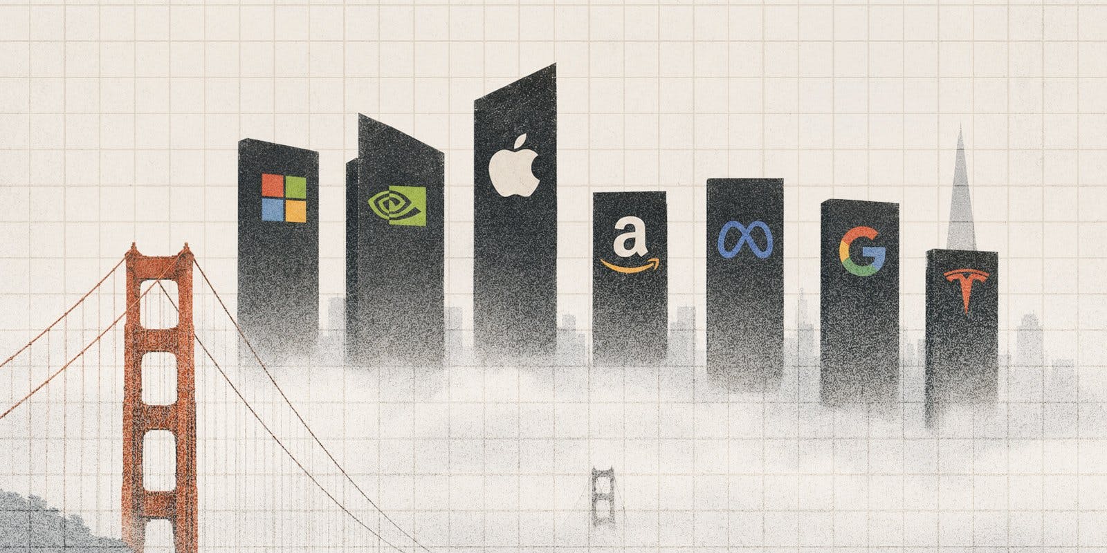 June Gloom Hits Magnificent Seven as AI Spending Fears Mount