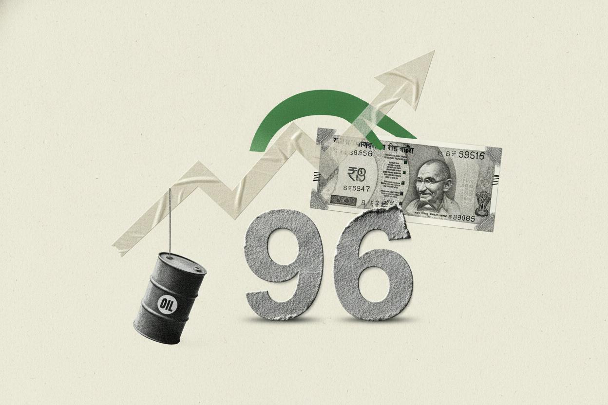 Rupee steadies above 96 as oil dips and Fed hike bets fade