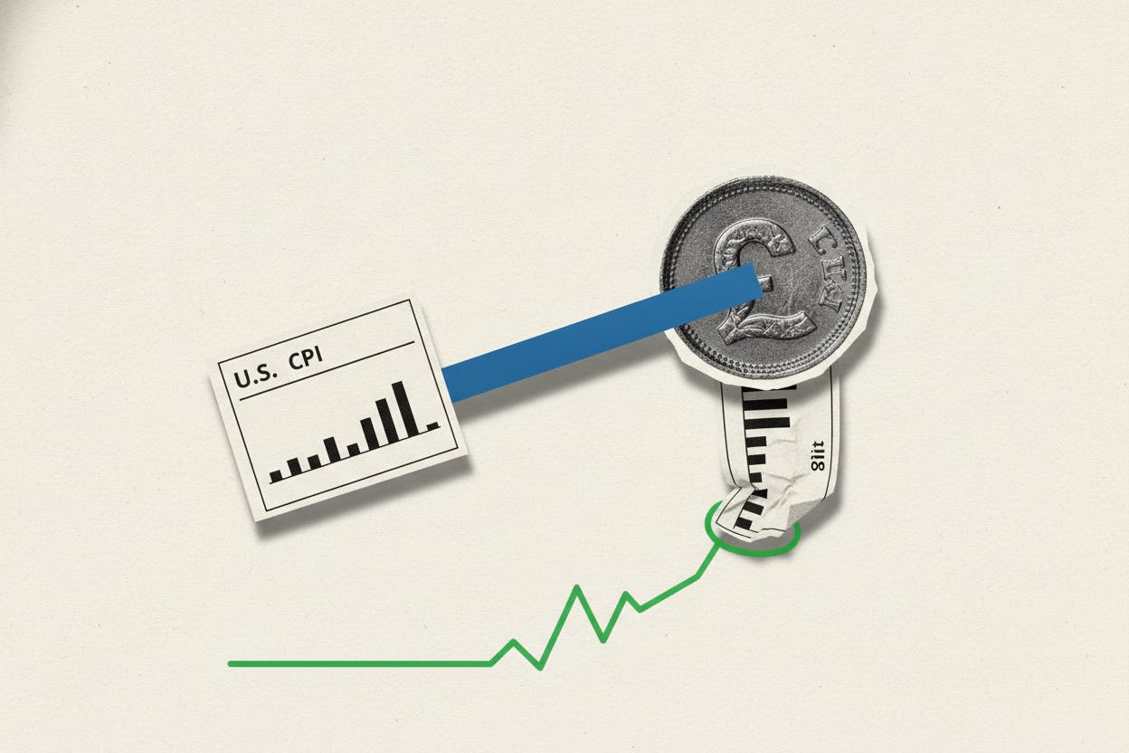 Sterling Edges Up to $1.3378 as Traders Await US Inflation Data