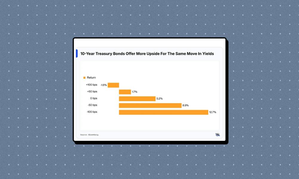 Treasury buyers face asymmetric payoff as yields near 6% risk