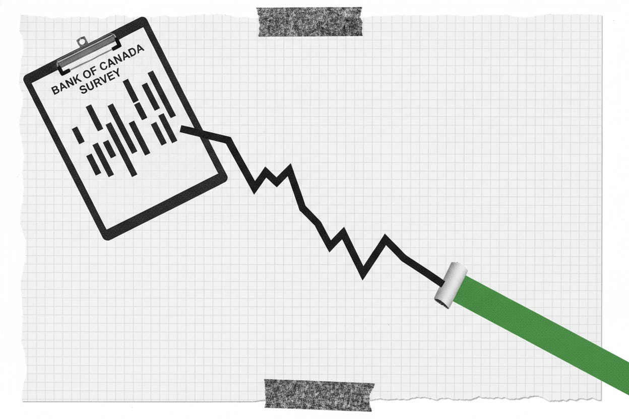 TSX Dips 0.2% as Energy, Health-Care Slump Offset by BoC Survey Signals
