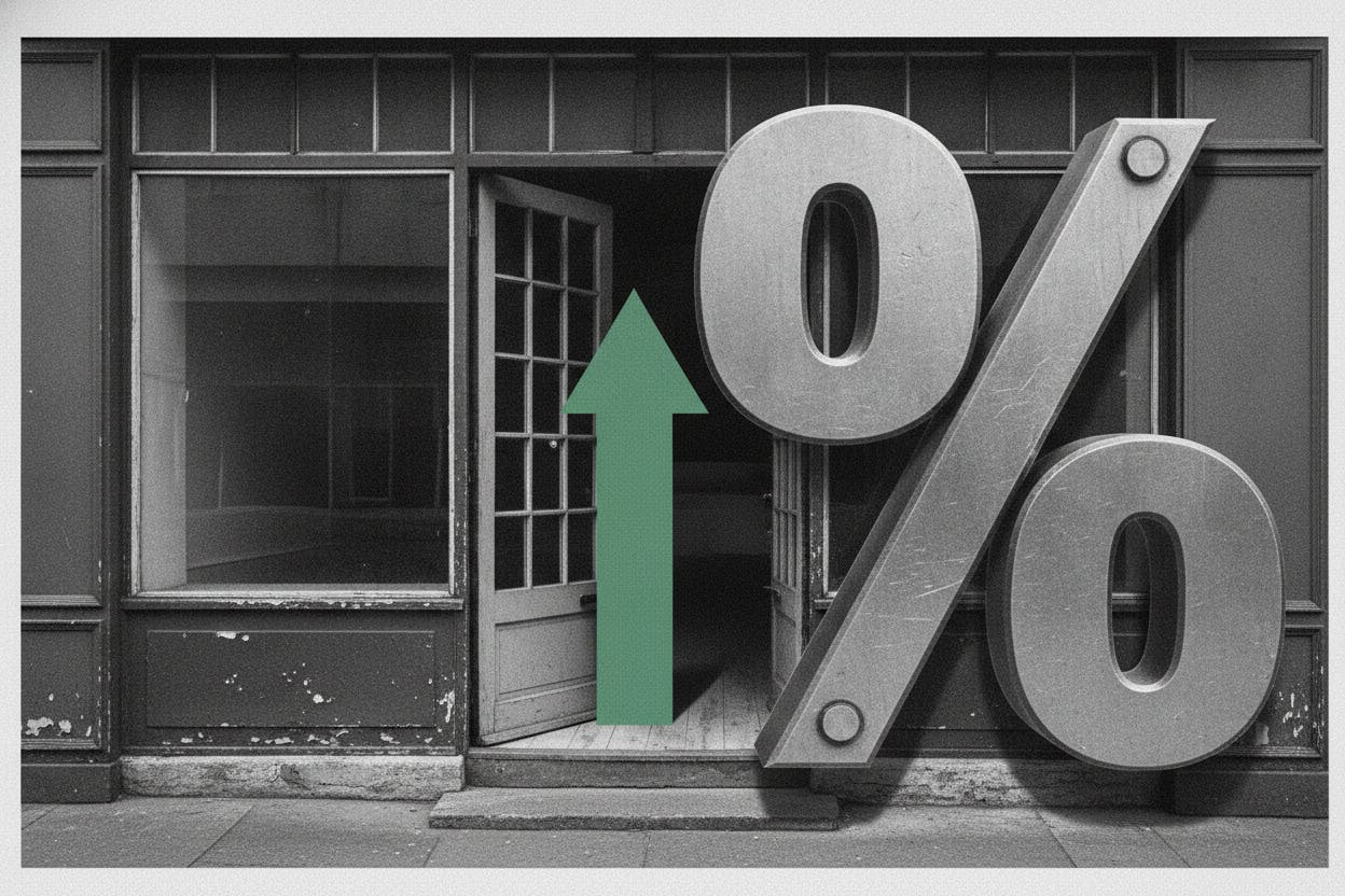 US Small Business Optimism Edges Up in June, but High Rates Keep Hiring and Spending in Check