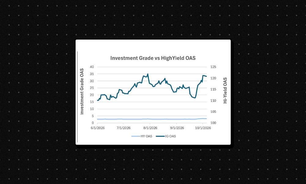 Why credit markets are splitting: investment-grade vs high-yield bonds