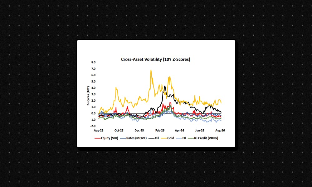 Why market volatility is cooling after big tech earnings